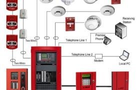 شركة صيانة لأنظمة الحريق في السعودية