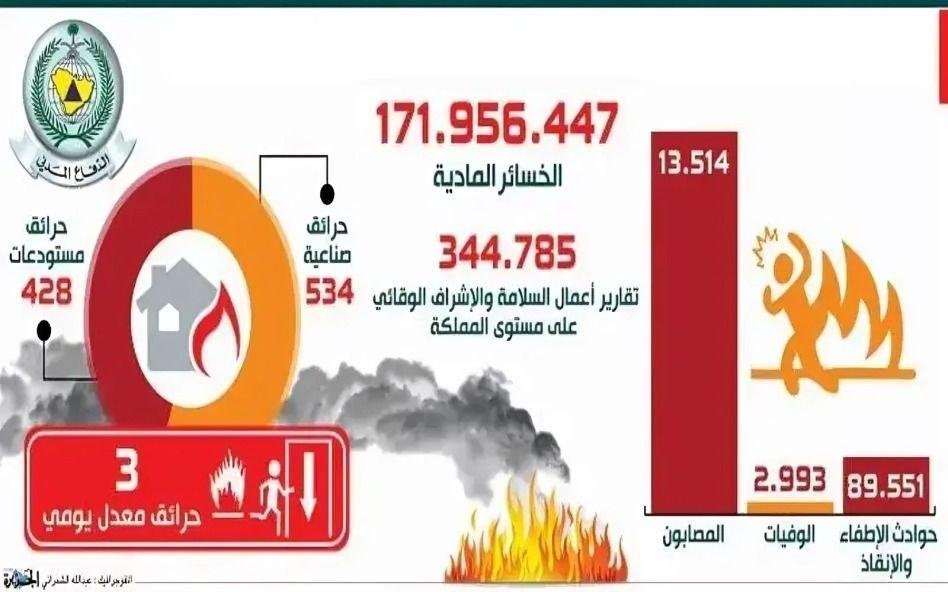 إصدار شهادة سلامة